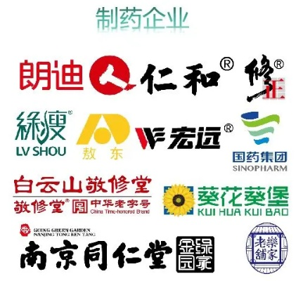揭秘医药品牌背后的商标故事