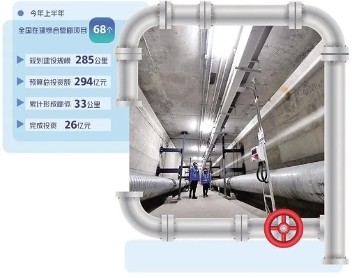 潼南智慧管廊价格表图详解，了解智慧管廊成本与效益