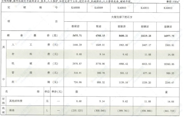 潼南智慧管廊价格表图详解，了解智慧管廊成本与效益