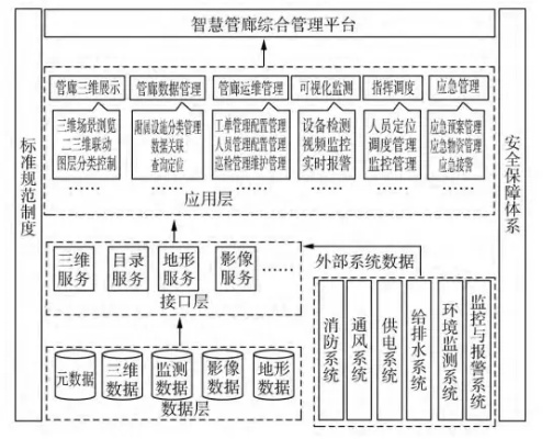 潼南智慧管廊价格表图详解，了解智慧管廊成本与效益