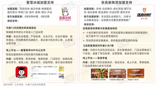 宝安餐饮品牌咨询定制服务概览