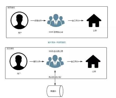 掌握隐私安全，查询同住人员信息全攻略