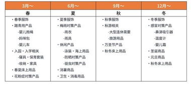 母婴品牌布艺选择指南
