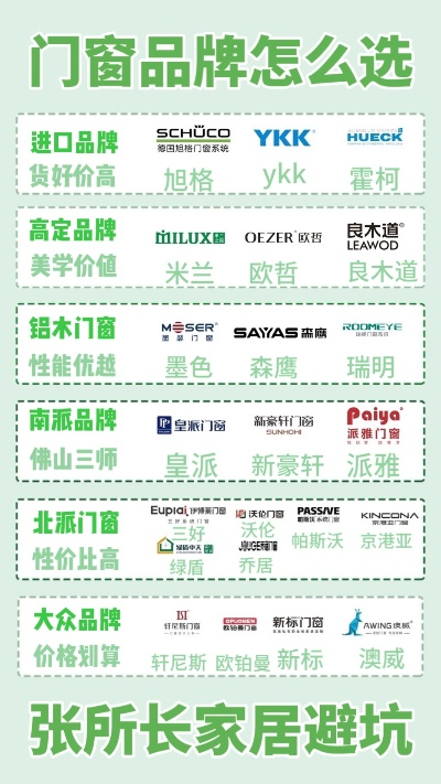 家居正品门窗品牌精选指南