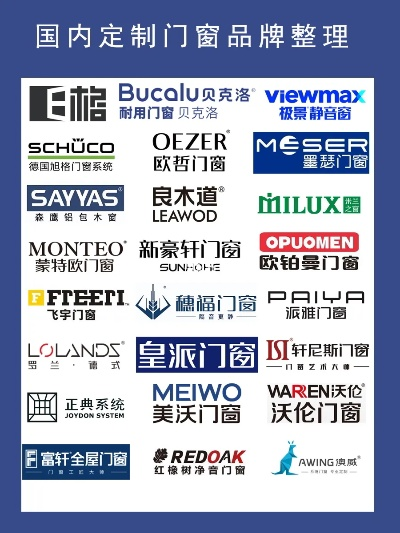 家居正品门窗品牌精选指南