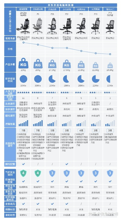电脑椅评价品牌大比拼