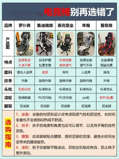 电脑椅评价品牌大比拼