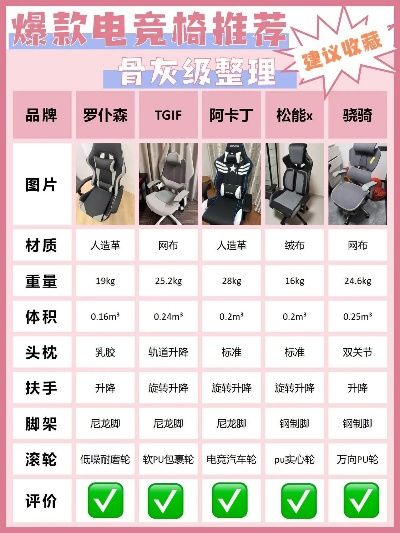 电脑椅评价品牌大比拼