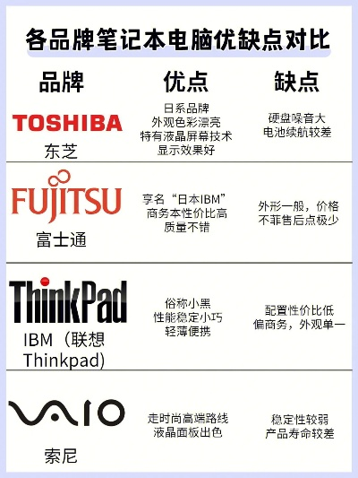 揭秘顶级电脑品牌，性能与价格的完美平衡