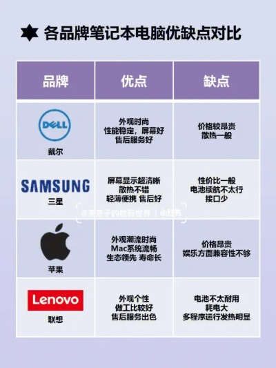 揭秘顶级电脑品牌，性能与价格的完美平衡