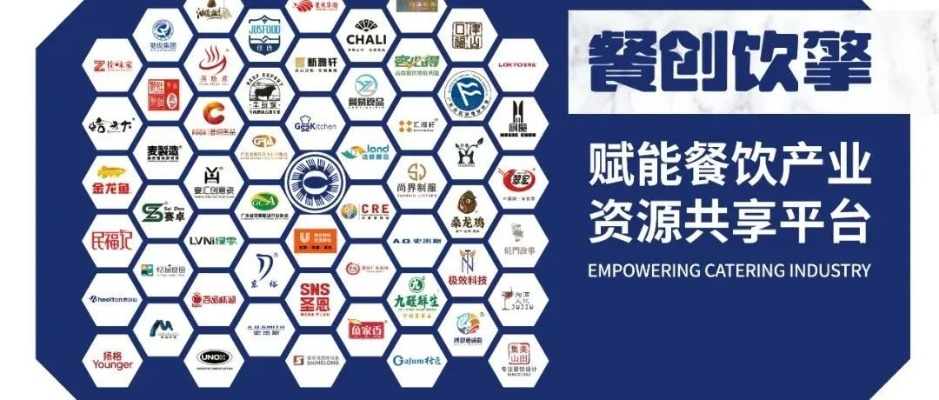 中国餐饮品牌孵化公司概览