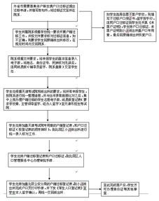 南昌市公积金取现流程及手续详解