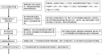 南昌市公积金取现流程及手续详解