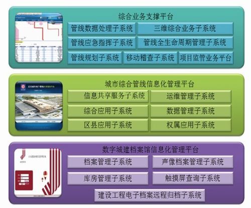 万州区智慧管廊购买指南，选购、案例全解析
