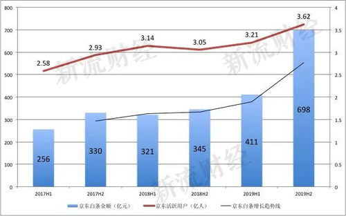 揭秘京东白条，个人用户能否提现？一文读懂！
