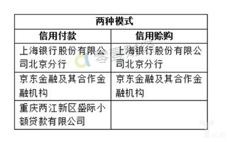 揭秘京东白条，个人用户能否提现？一文读懂！