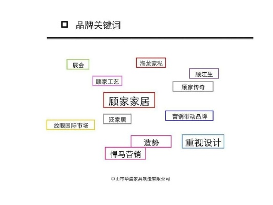 家居品牌卖点提炼与案例解析