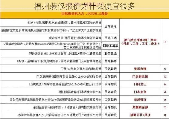 福州品牌展厅装修报价指南
