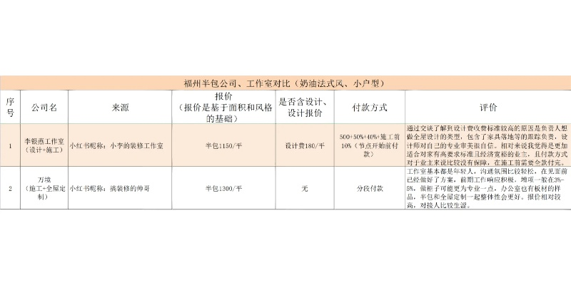 福州品牌展厅装修报价指南