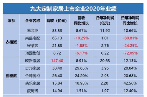 广东品牌装修资费标准概览