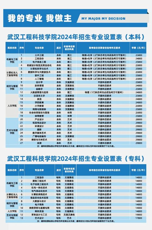 广东品牌装修资费标准概览