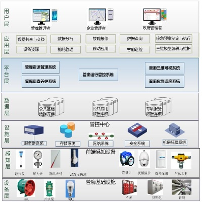 河南智慧管廊官网登录入口，一站式服务与管理平台