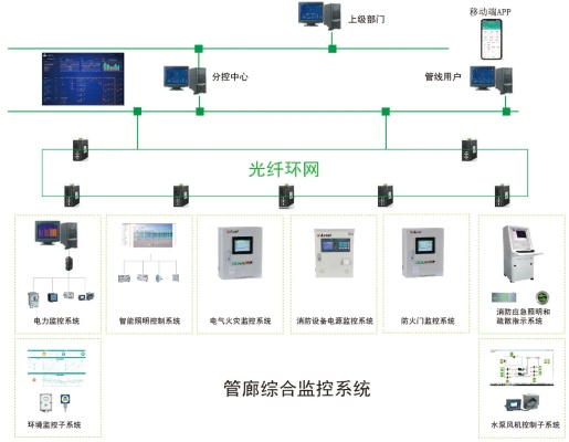 河南智慧管廊官网登录入口，一站式服务与管理平台