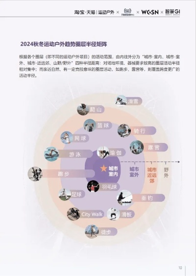中国青少年户外品牌的发展与挑战