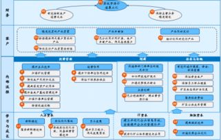 揭秘致富之道，财富增长的关键要素与成功案例解析
