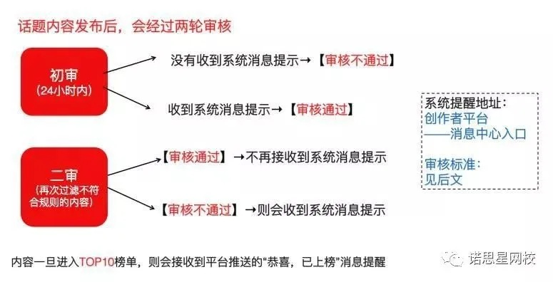 开房记录查询全解析，流程、方法、案例及注意事项