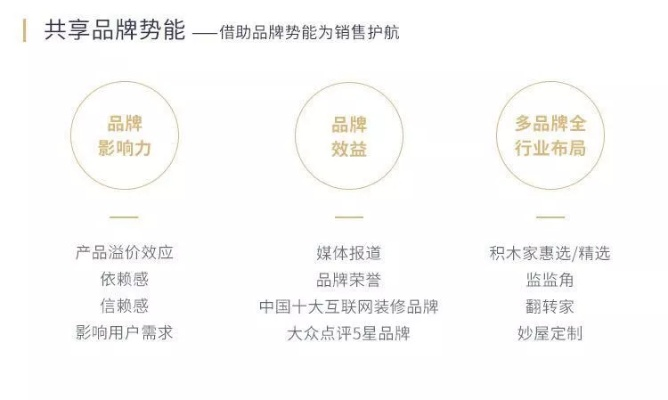 打造精品家居品牌的五大策略
