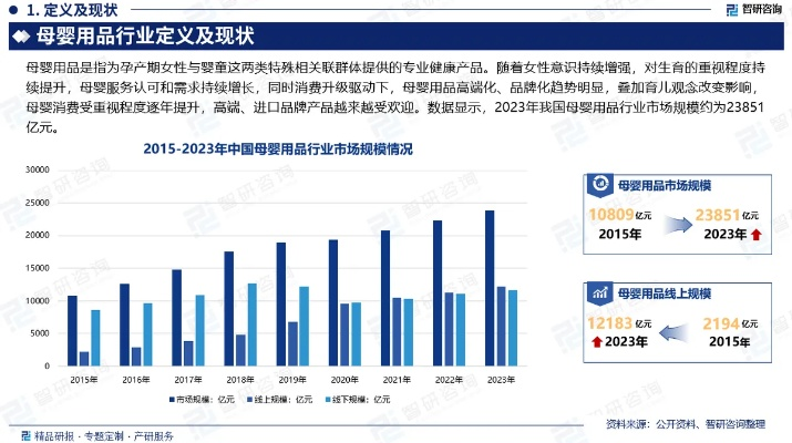 温州母婴品牌发展概况与市场分析