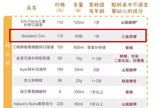 伦敦母婴品牌概览