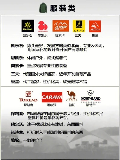 极地户外品牌实力分析