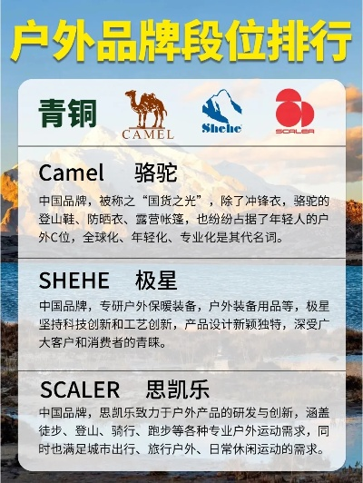 极地户外品牌实力分析