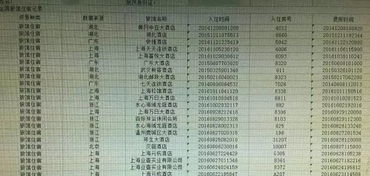 查房网查开房记录表详解，真实数据与案例分析
