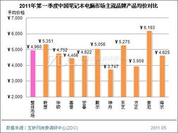 山东济南品牌电脑市场概览