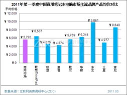 山东济南品牌电脑市场概览