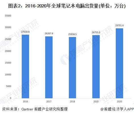 山东济南品牌电脑市场概览
