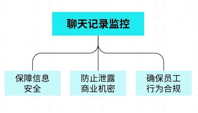 揭秘聊天记录删除后的秘密—监控与查看技巧全解析