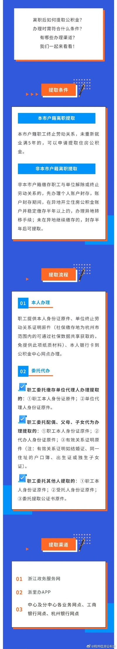 离职后公积金取现所需资料及流程详解