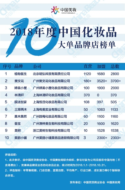 化妆品十大加盟品牌排行榜