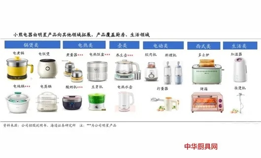 小家电品牌策划展示文案