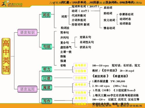 如何加盟英语补习班？全攻略带你看懂流程与要点