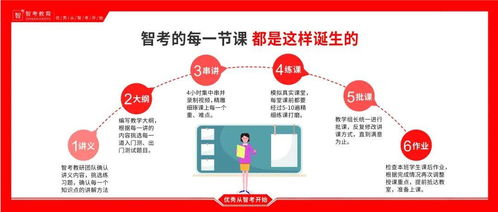 如何加盟英语补习班？全攻略带你看懂流程与要点