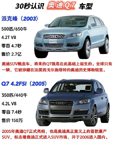 Q汽车品牌的崛起之路