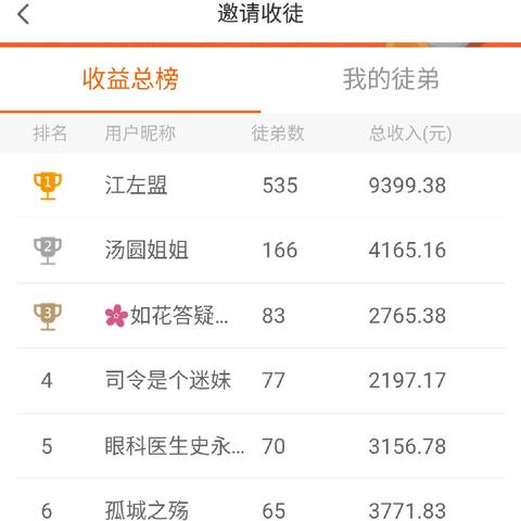 大学专业与兼职赚钱，探索各专业学生的兼职之路