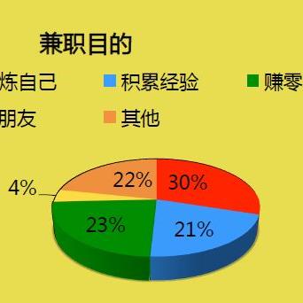 大学专业与兼职赚钱，探索各专业学生的兼职之路