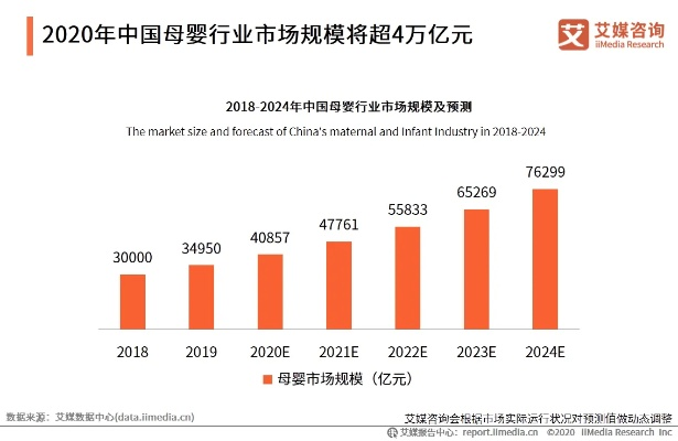 跨境品牌母婴市场的现状与发展趋势