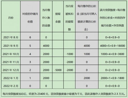 公积金提现一次可以取多少，详解与实例分析